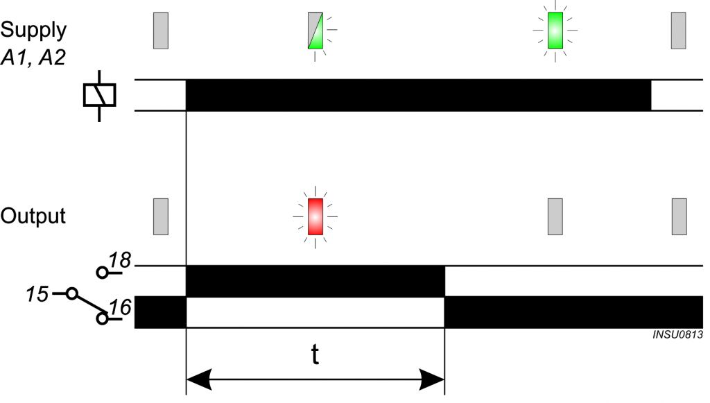 Interval Relay Electrical Example What is a Time Delay Relay? | Broyce Control, UK